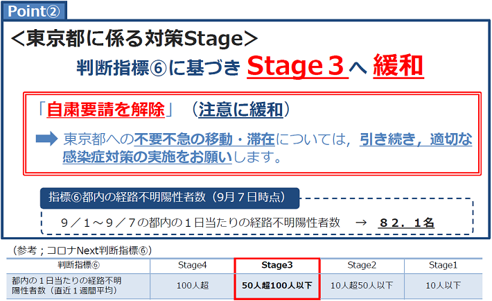 200908_対策Stageの緩和について2