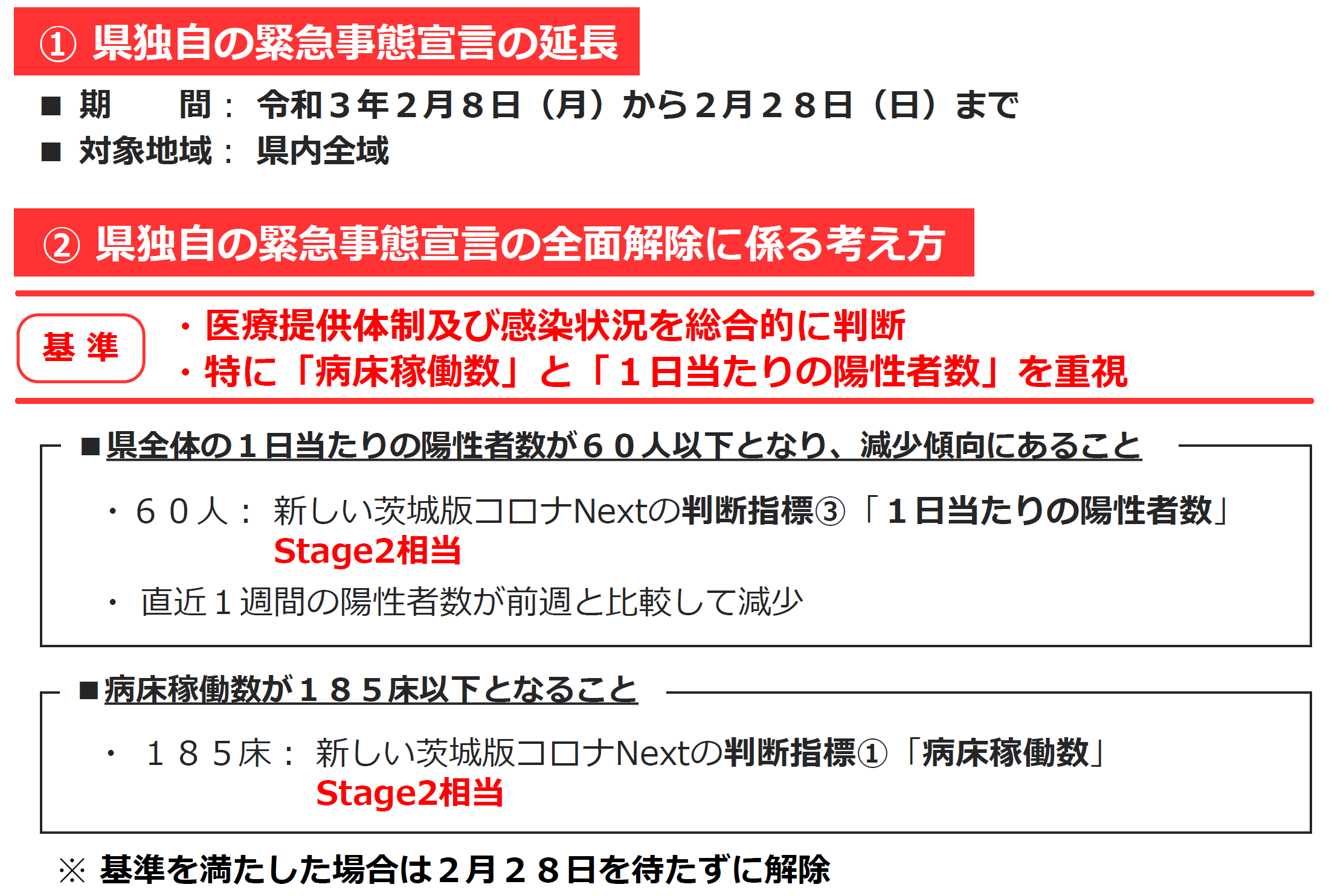 県独自の緊急事態宣言の延長・出口戦略