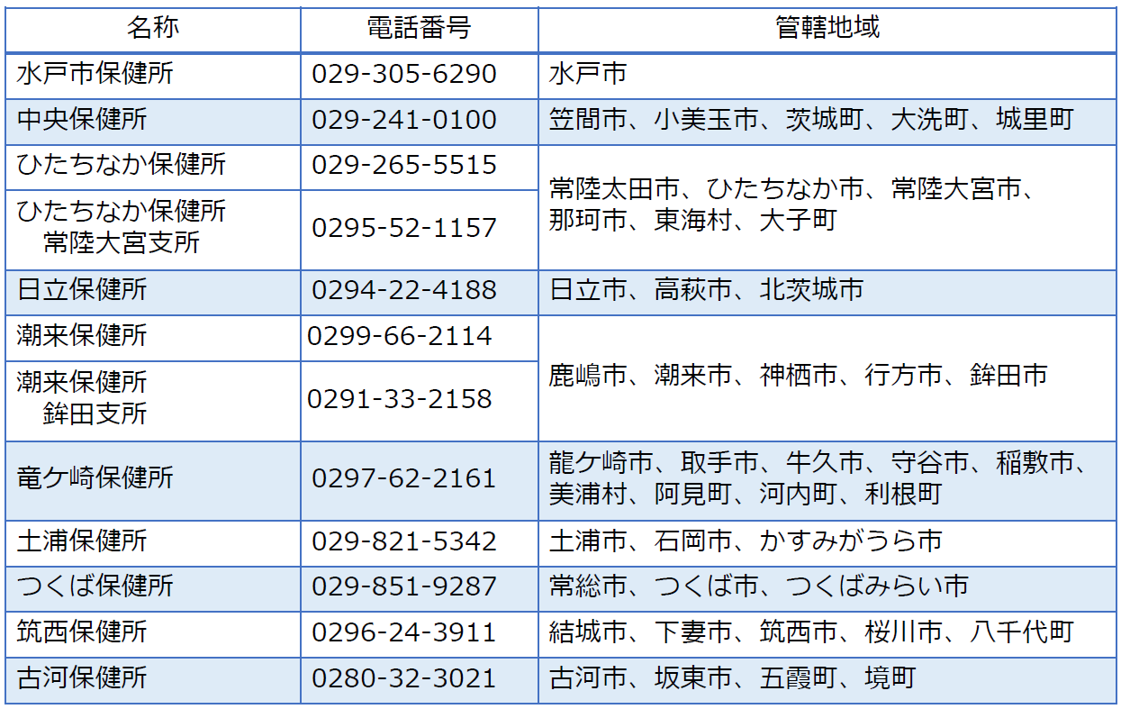 （参考）県内保健所の問い合わせ先