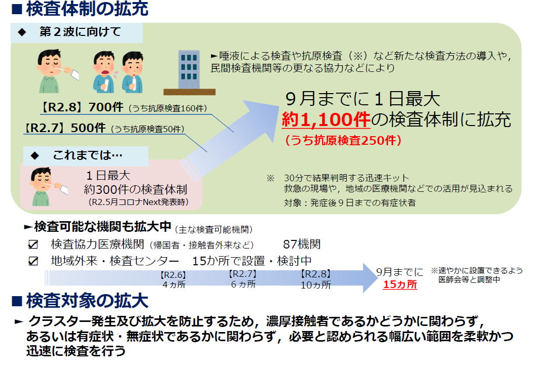 検査体制の拡充