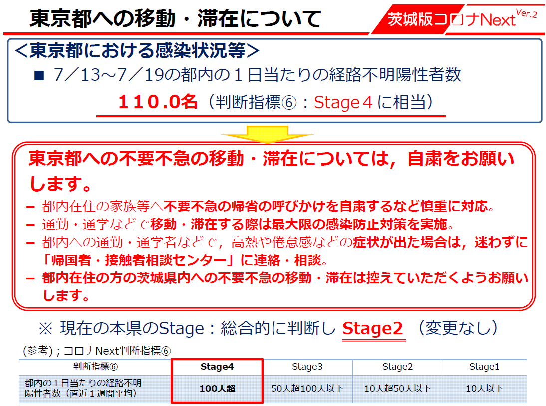 東京都への移動・滞在について