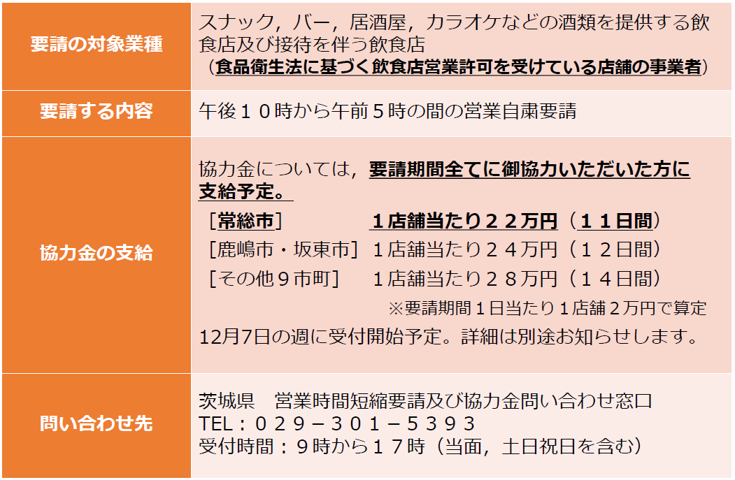 1203_営業時間短縮要請について