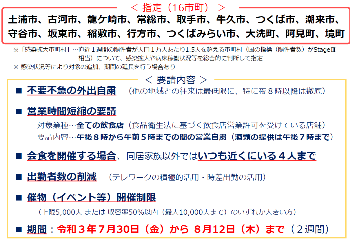 感染拡大市町村の指定