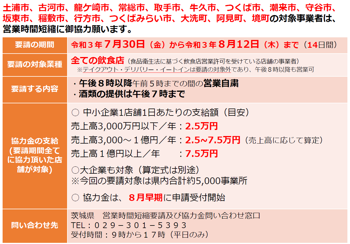 営業時間短縮陽性に係る協力金