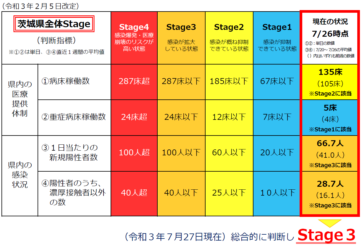 判断指標