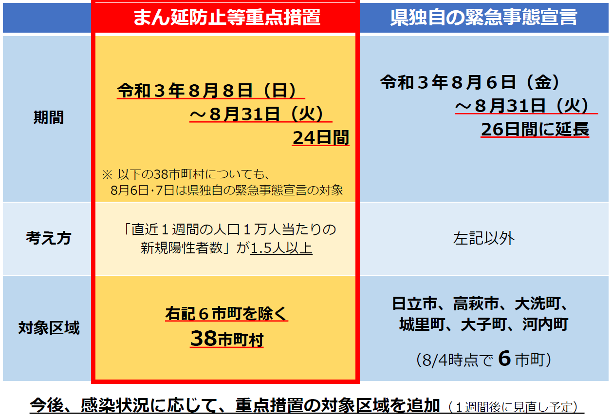 まん延防止等重点措置の適用等