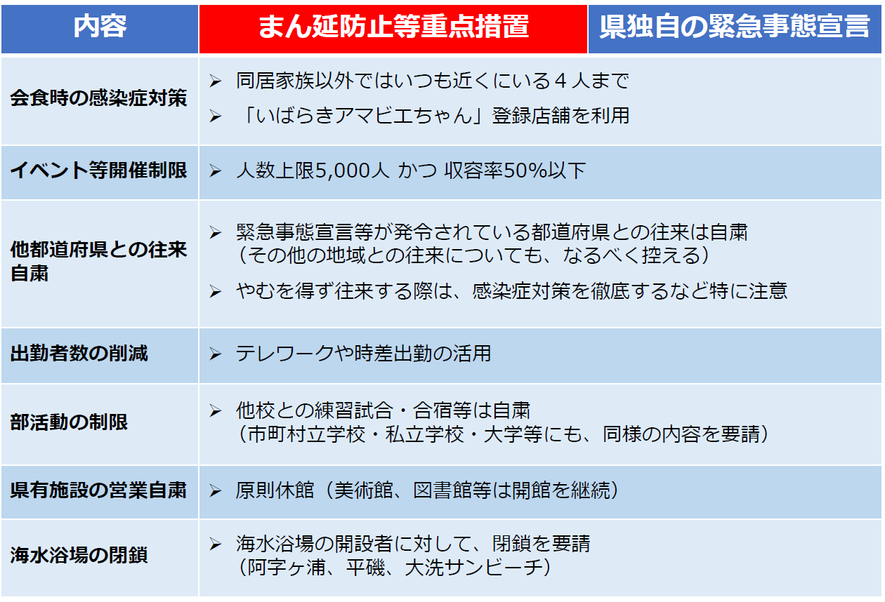 県全域で共通する対策の内容