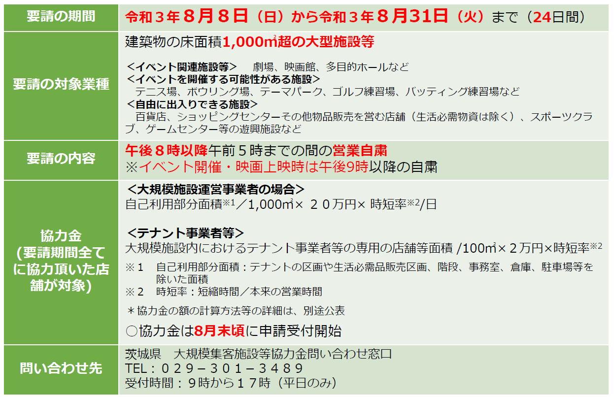 大規模集客施設に対する営業時間短縮要請協力金