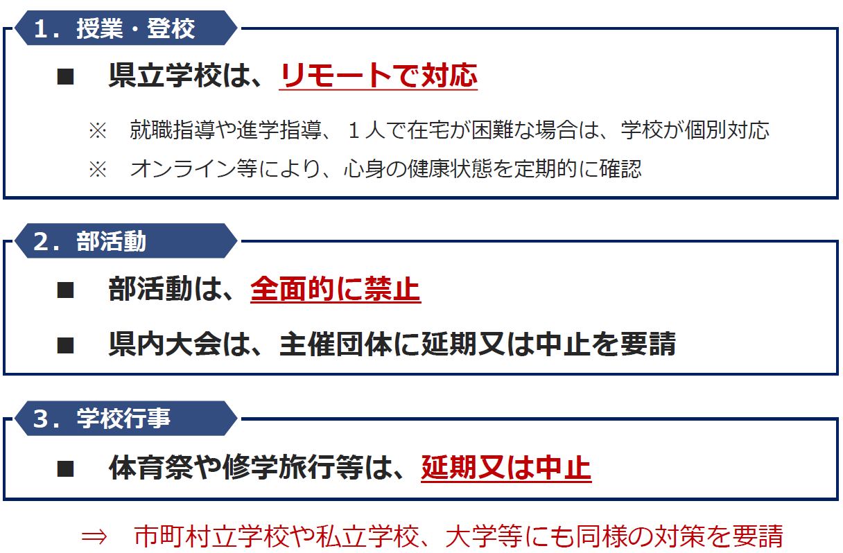 非常事態宣言期間中の学校の対応