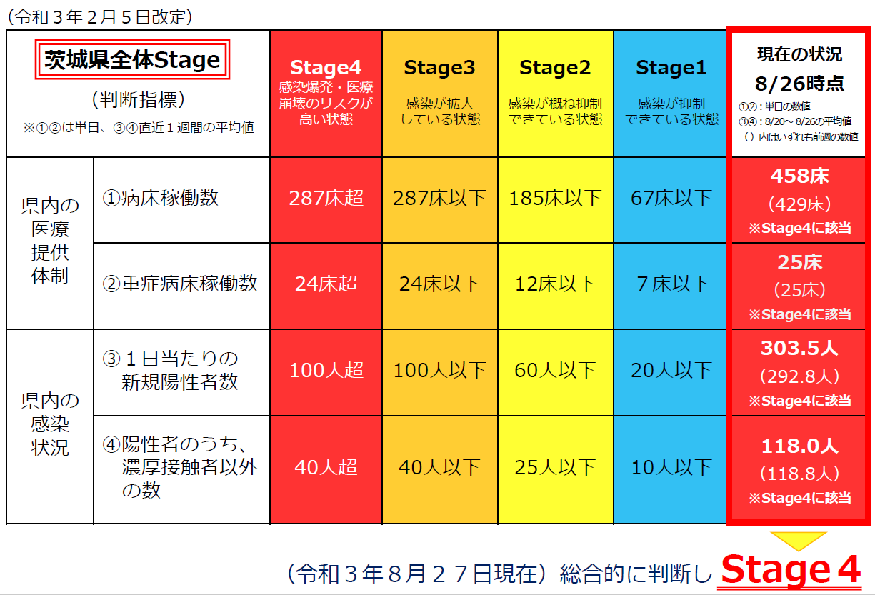 判断指標