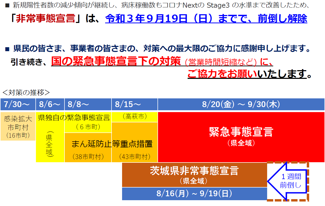 県独自の非常事態宣言の解除