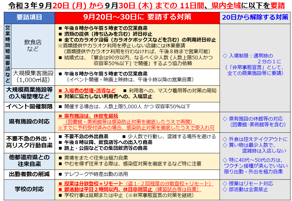 9月20日以降の対策