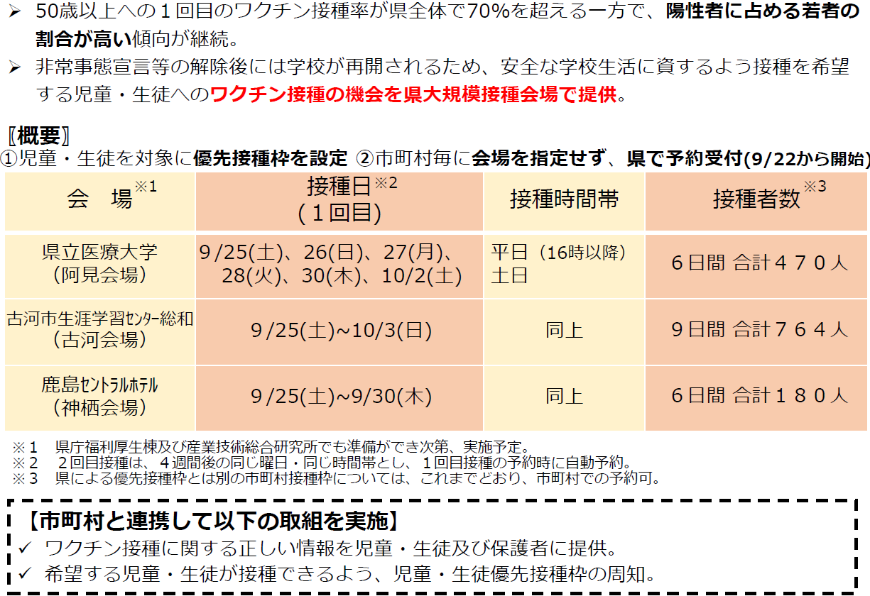 県内大規模接種会場における児童・生徒への接種