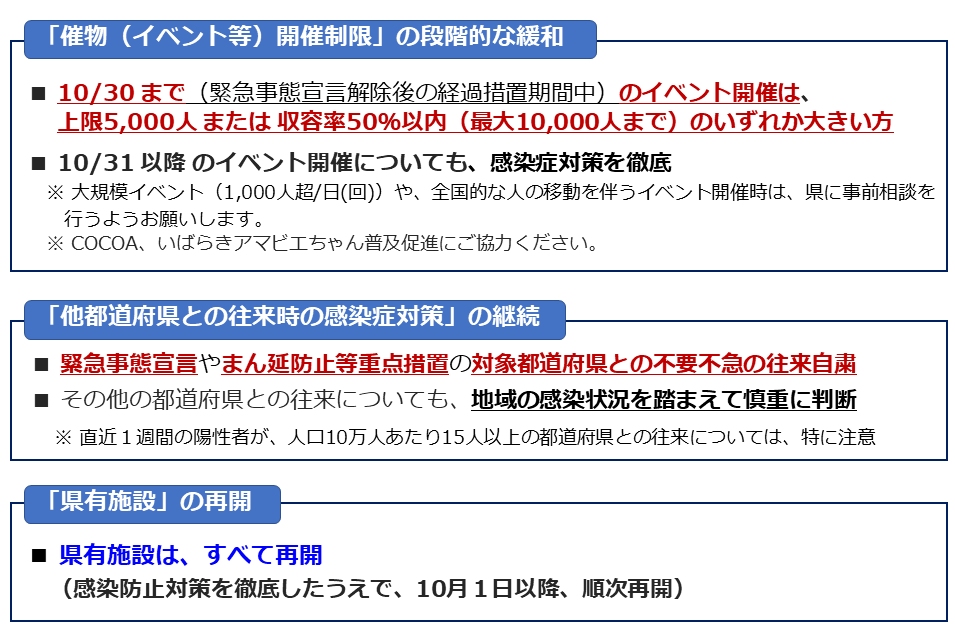 緊急事態宣言解除後の対応について1