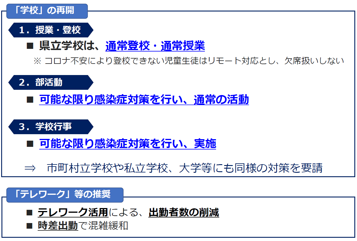 緊急事態宣言解除後の対応について2