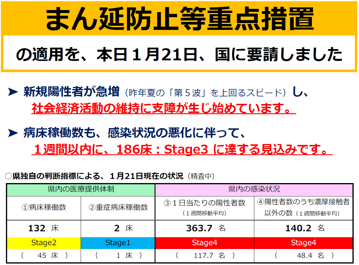 まん延防止等重点措置の適用を国に要請