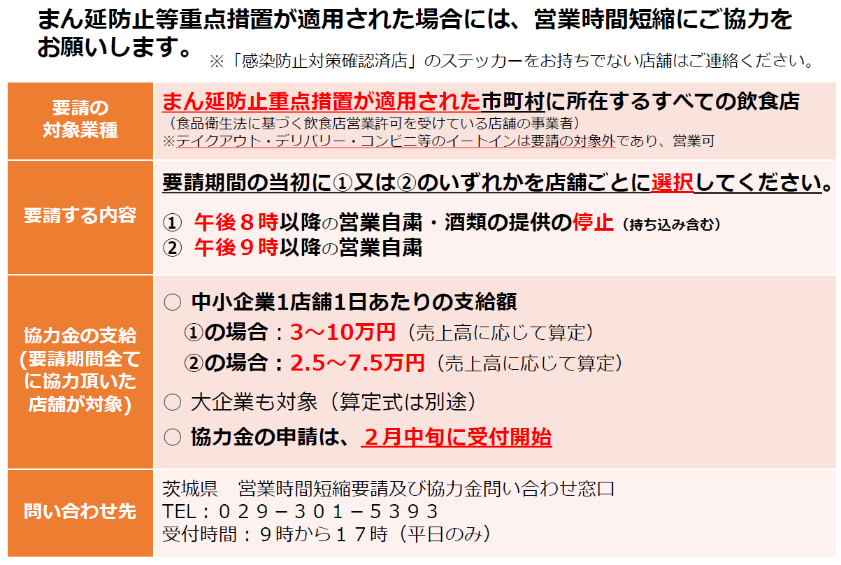 営業時間の短縮