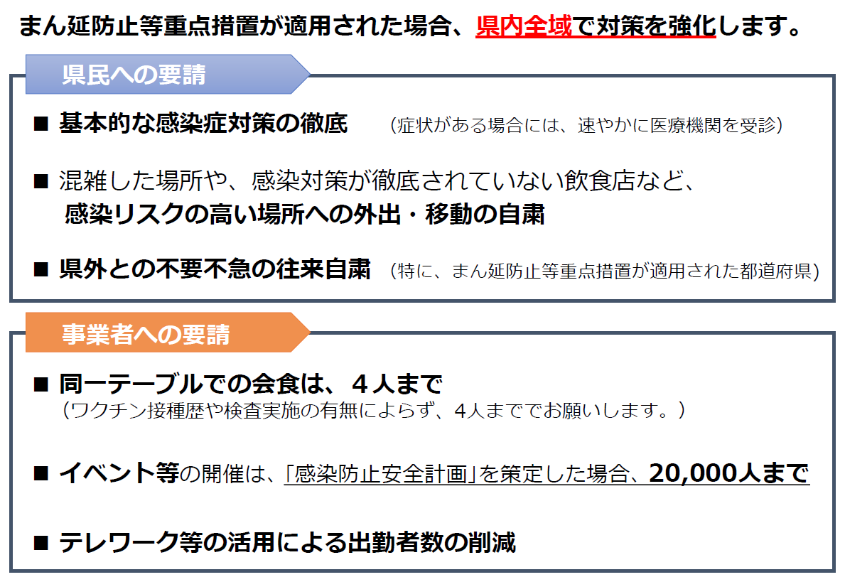 県民・事業者への要請