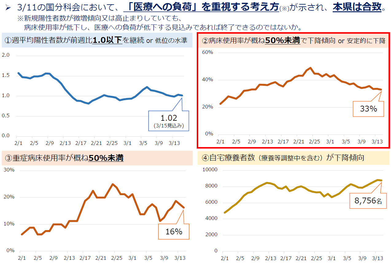 重点措置の終了に係る国基準への当てはめ