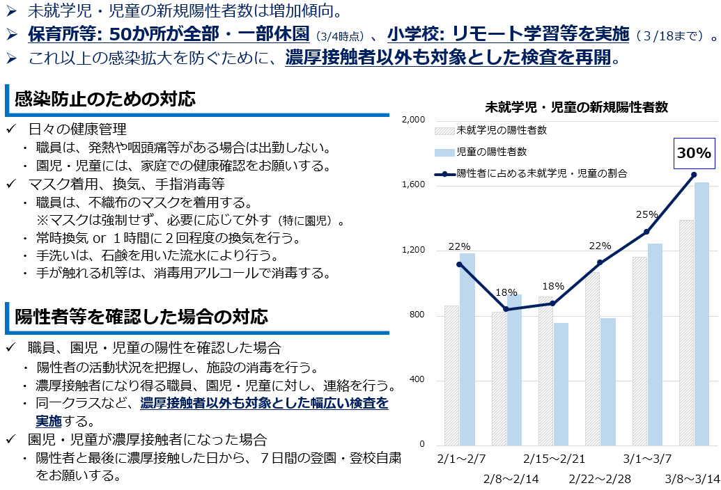 未就学児・児童の感染拡大への対応