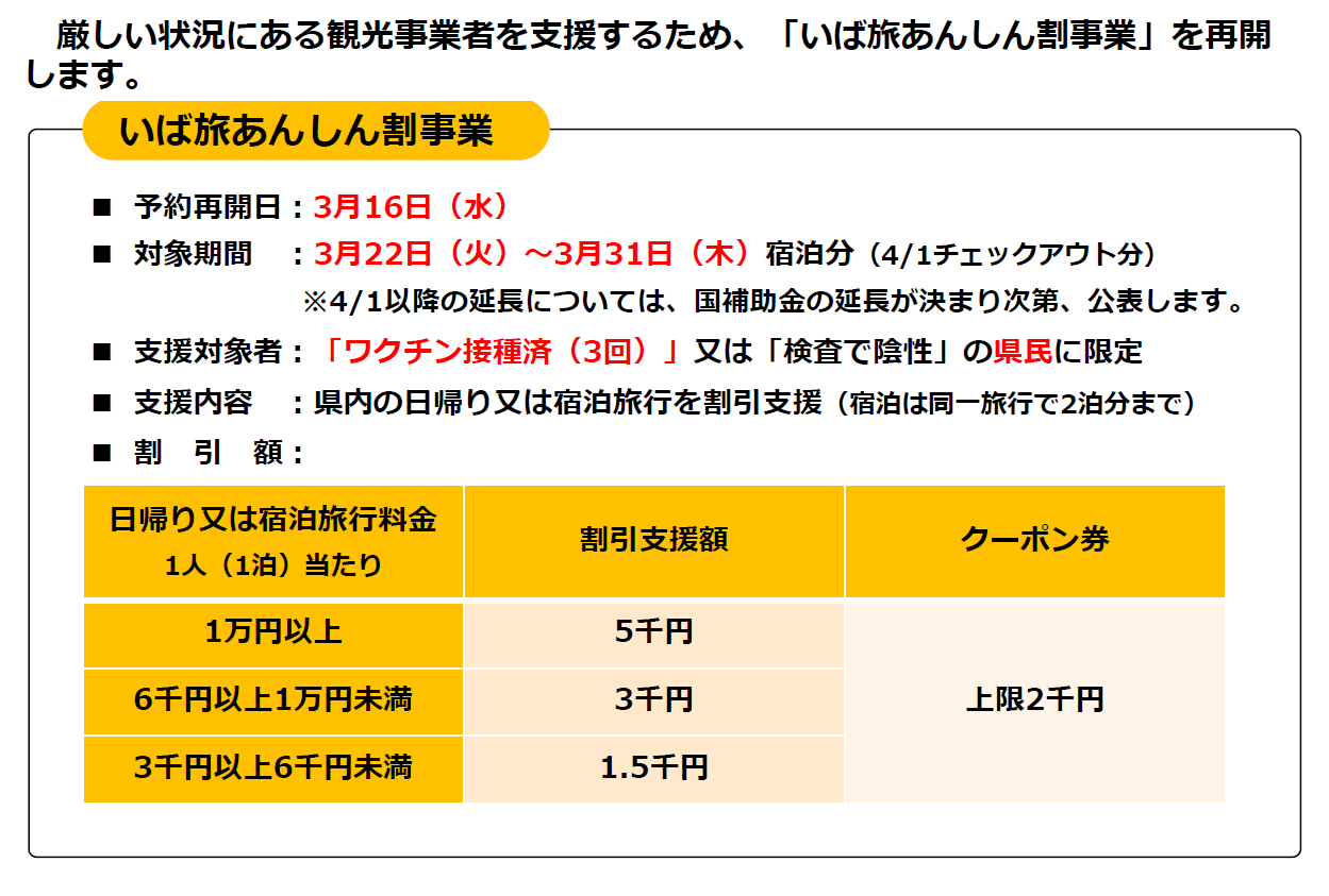 いば旅あんしん割事業の再開について