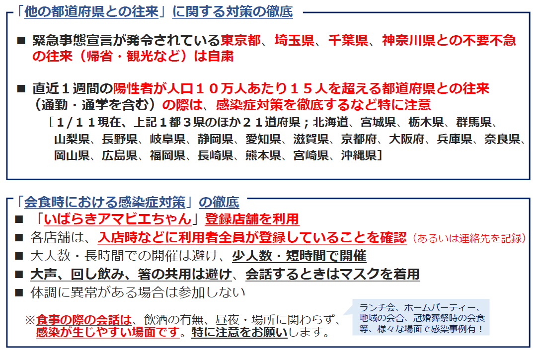 緊急事態措置等の強化・緩和に関する判断指標