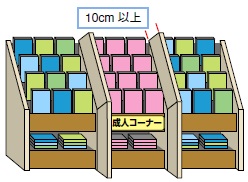 並列区分1