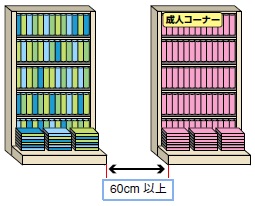 隔離区分1