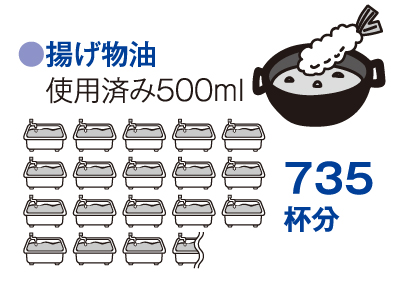 揚げ油使用済み500ミリリットルは735杯分