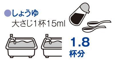 醤油大さじ1杯15ミリリットルは1.8杯分