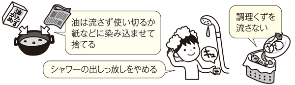 シャワーの出しっ放しをやめる、調理くずを出さない等