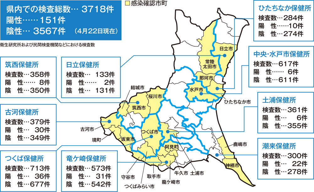 県内検査数