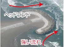 離岸流