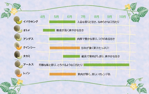 いばらきメロンカレンダ