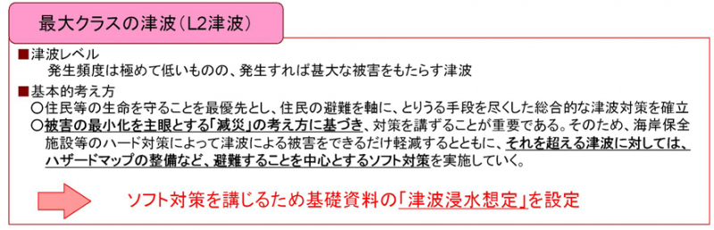 最大クラスの津波への対策