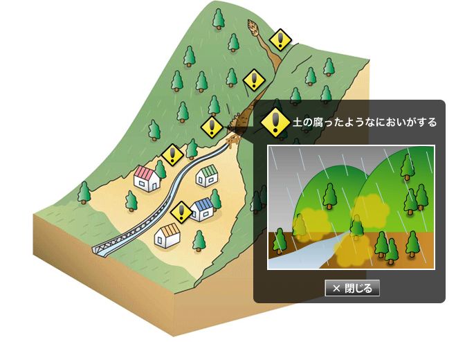 イラスト、土石流の前兆で、土の腐ったようなにおいがする