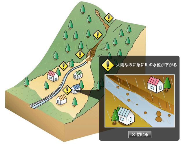 イラスト、土石流の前兆で、大雨なのに急に水位が下がる