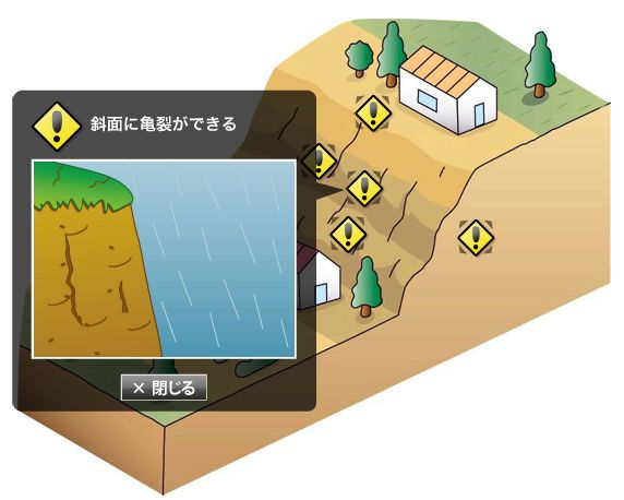 イラスト、崖崩れの前兆で斜面に亀裂ができる