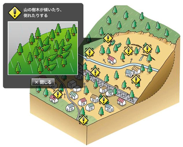 イラスト、地すべりの前兆で、山の樹木が傾いたり倒れたりする