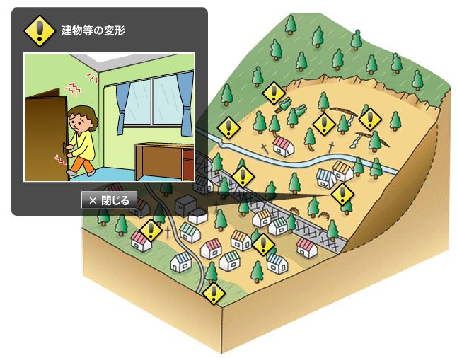 イラスト、地すべりの前兆で、建物等の変形