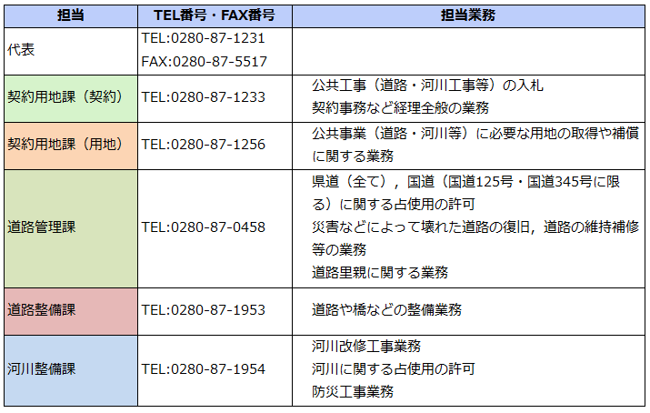 問い合わせ