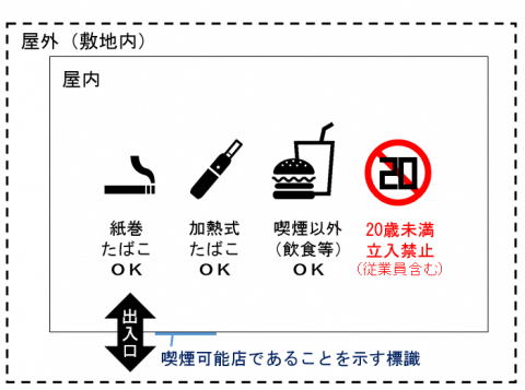 08喫煙可能店