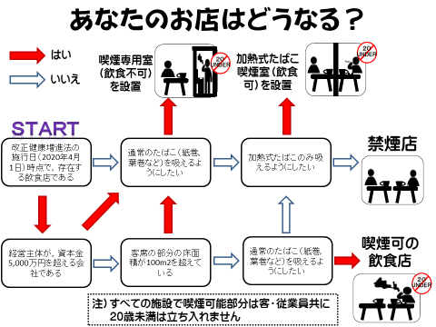 追加フローチャート