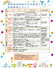 若年性認知症の方が利用できる各種制度について