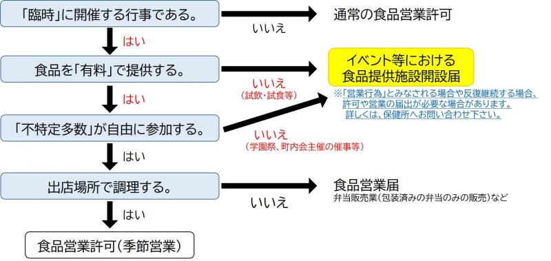 イベントフロー図1