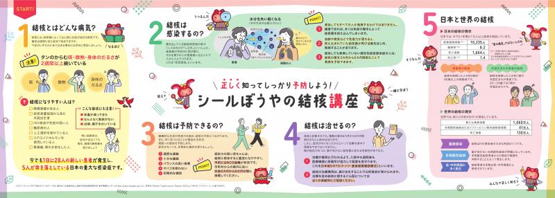 公益財団法人結核予防会が作成した「結核の常識2024」の内容2枚目