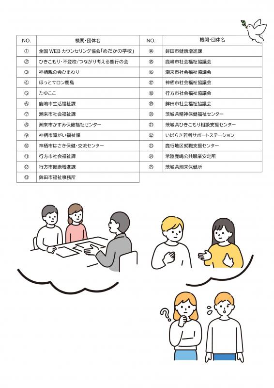 鹿行地区の引きこもり支援ができる機関の名称一覧