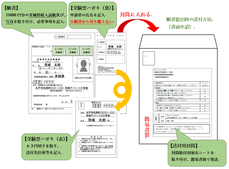 願書送付方法（書面申請）