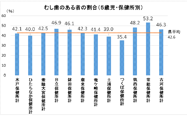 H29年度5歳児むし歯のある者の割合