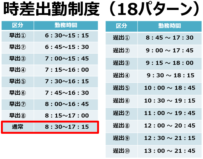 時差出勤制度